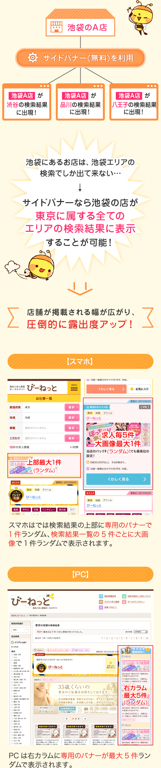 広告掲載の露出範囲が広がり訴求効果が大幅UP！！
